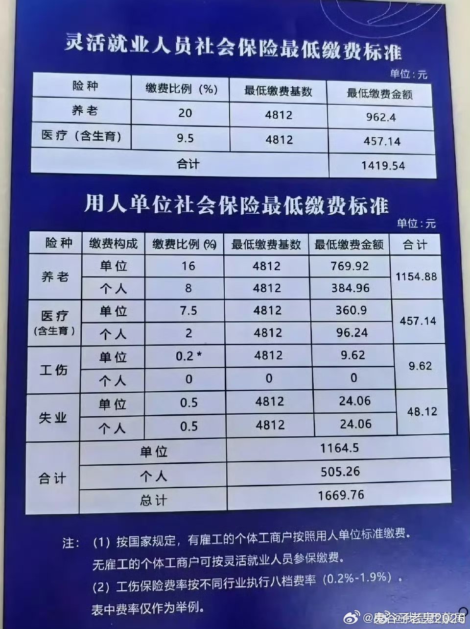 第1088页