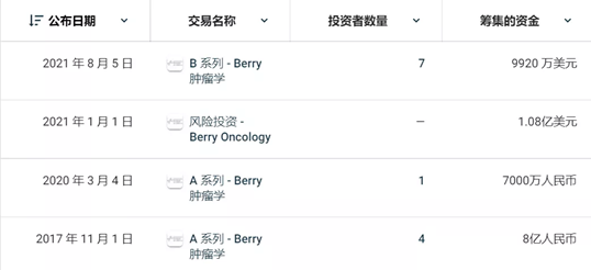为上合国家癌症筛查为上合国家癌症筛查，共同构建健康防线
