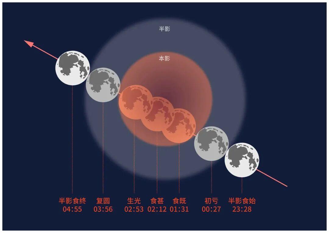 红月亮最佳观赏时间表来了红月亮最佳观赏时间表来了，探索星空之美，领略神秘魅力
